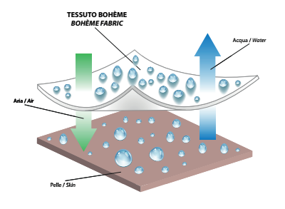 Tessuto nuovo boheme